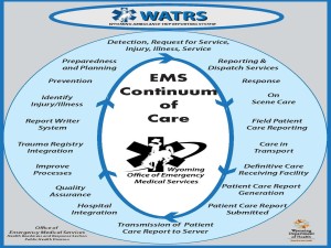 WATRS - EMS Continuum of Care