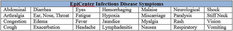Table 1: The infectious disease symptom classifications available in EpiCenter 