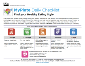 MyPlate.gov checklist
