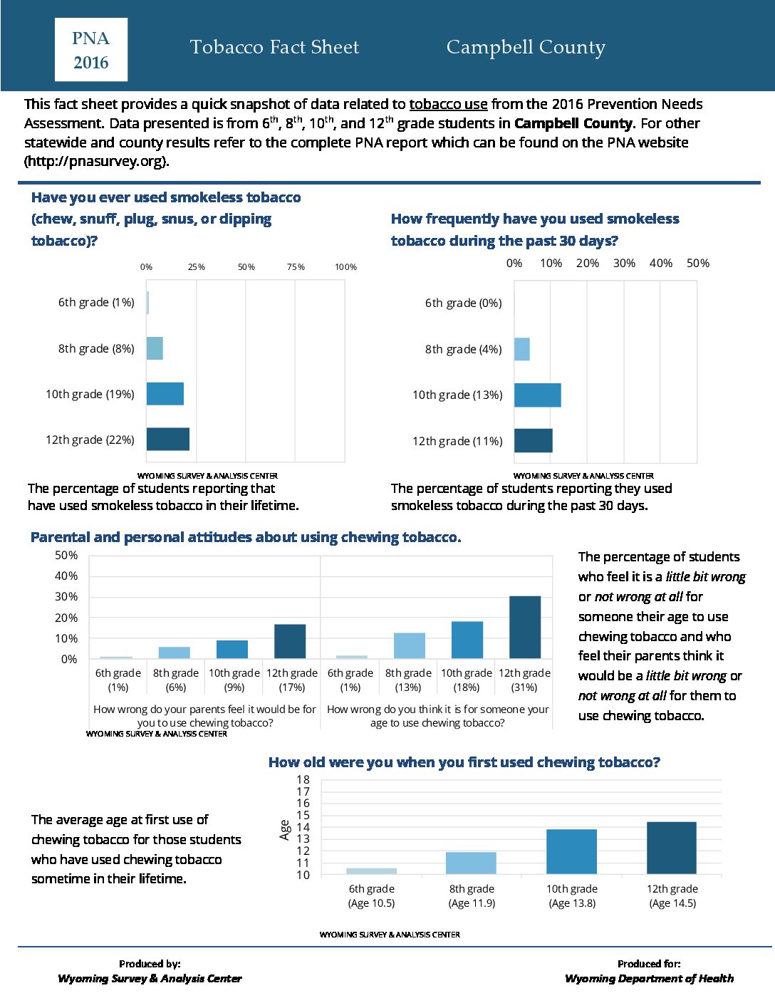 tobacco fact sheet pdf c-Campbell-Tobacco Fact Sheet_w_links
