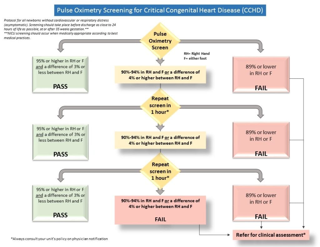 Critical Congenital Heart Disease (cchd) - Wyoming Department Of Health