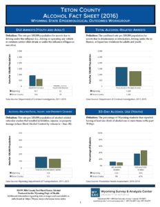 2016 Alcohol Fact Sheet﻿s - Wyoming Department of Health