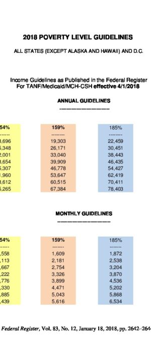 CSH 2018 Federal Poverty Level Guidelines