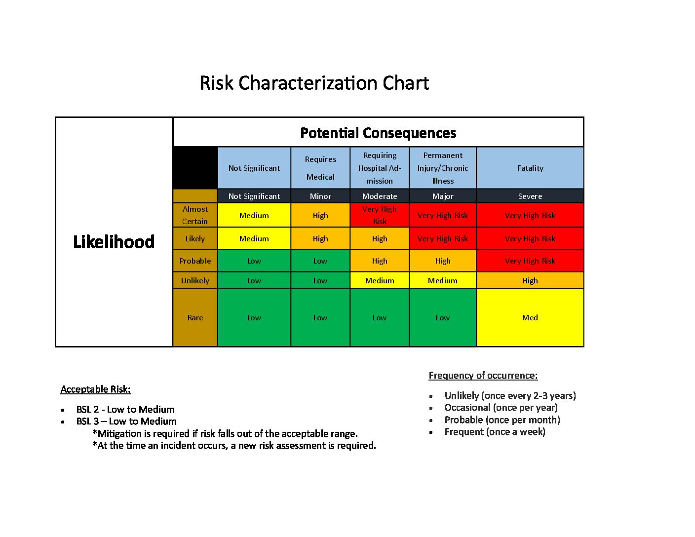 Risk Characterization Chart Wyoming Department Of Health