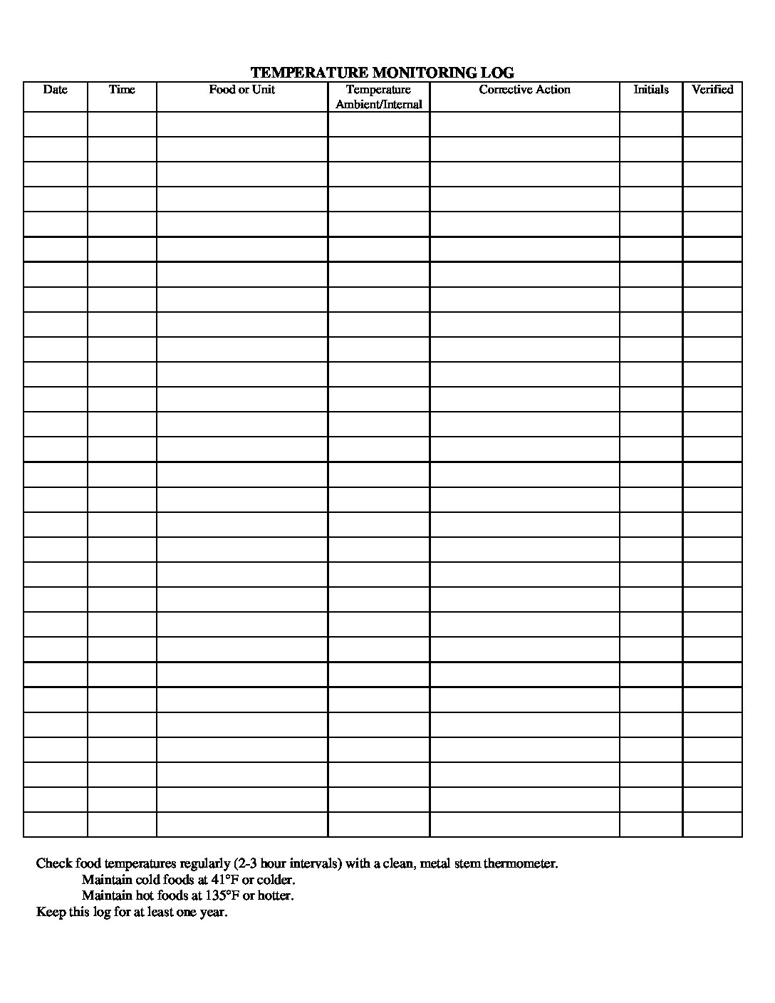 Free Covid Temperature Check Templates, PDF