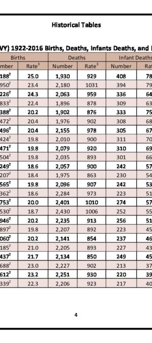 WY19222017HistoricalData