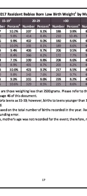 WY20062017LowBirthWeightBabiesByMothersResCounty