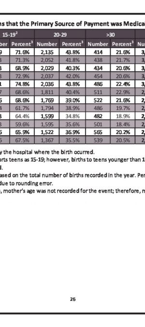 WY20062017MedicaidByMomsAge