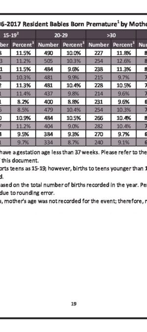 WY20062017PrematureBirthsByMothersAge