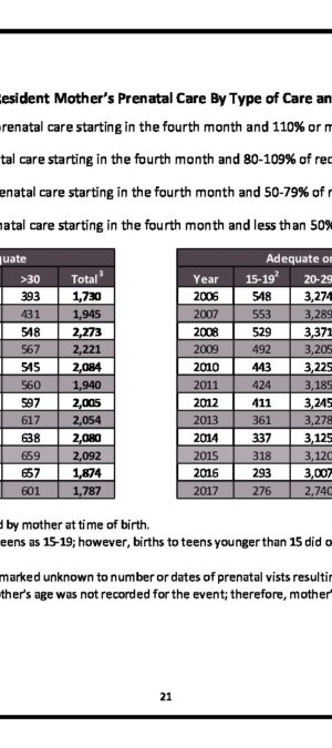 WY20062017PrenatalCareByMothersAge