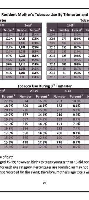 WY20072017TobaccoUsebyTrimesterMothersAge