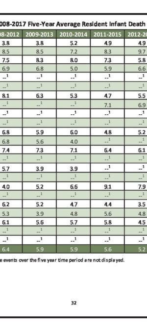 WY20082017ResInfantDeathFiveYearRates