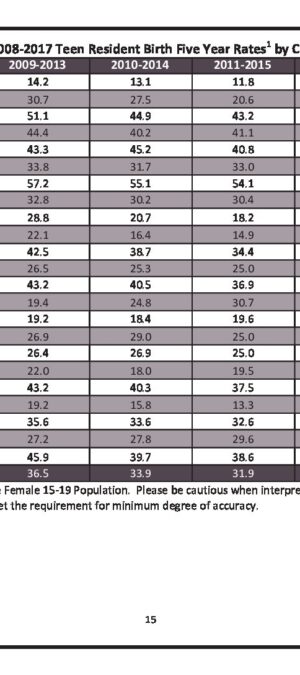 WY20082017TeenResBirthsFiveYearRates