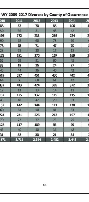 WY20092017DivorceByCounty