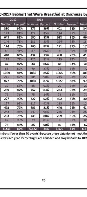 WY20102017BreastfedBabiesByCountyOfResidence