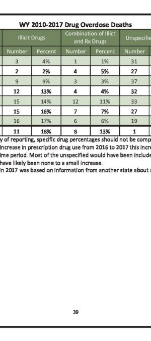 WY20102017ResDrugOverdoseDeaths
