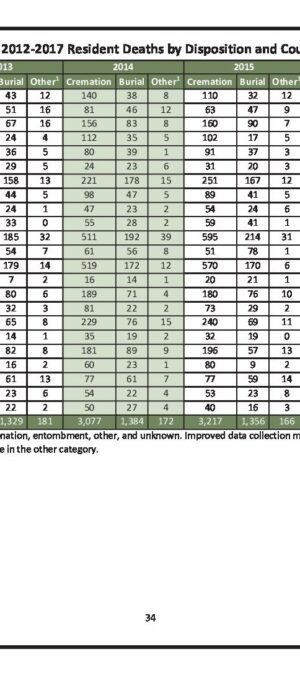 WY20122017DeathsbyBurialMethodandCounty