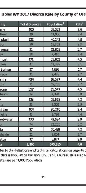 WY2017CountyDivorceRates