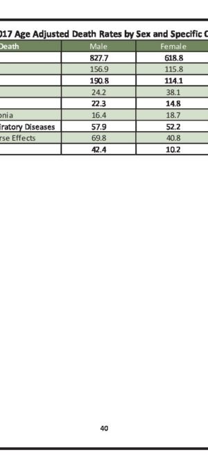 WY2017ResAgAdjRatesbySexandCause