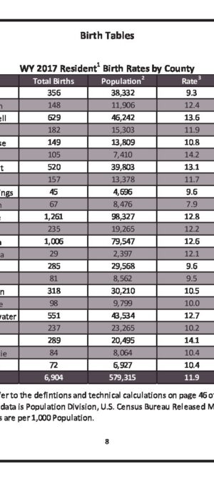 WY2017ResCountyBirthRates