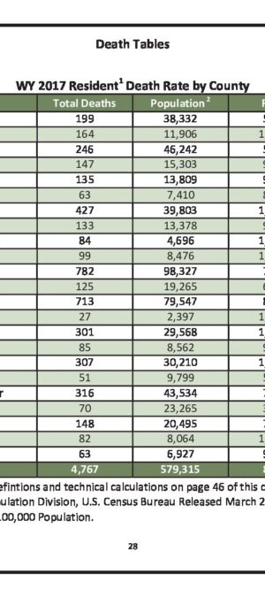 WY2017ResCountyDeathRates