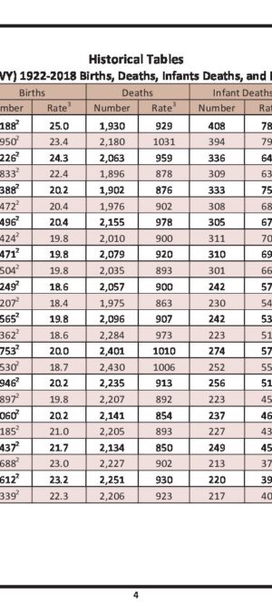 WY19222018HistoricalData