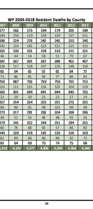 WY20042018DeathsByCountyOfResidence