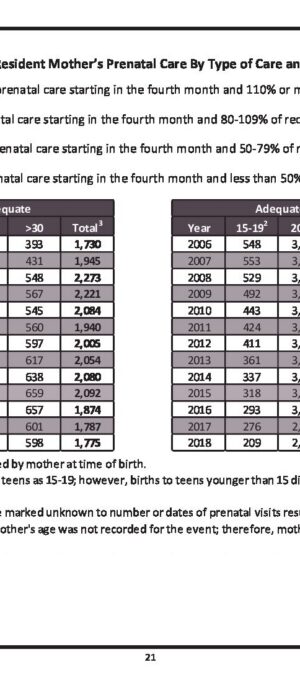WY20062018PrenatalCareByMothersAge