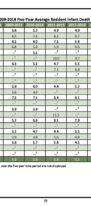 WY20082018ResInfantDeathFiveYearRates