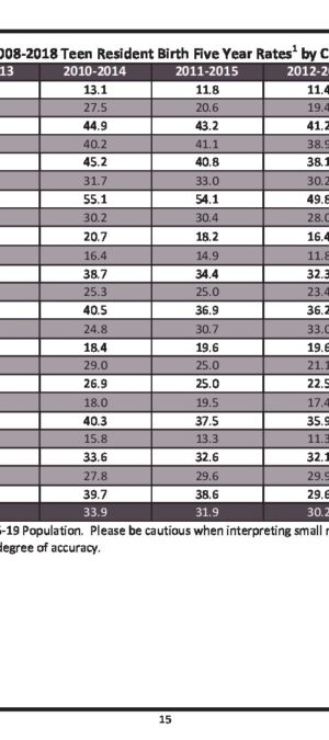WY20082018TeenResBirthsFiveYearRates
