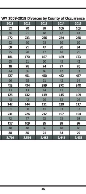 WY20092018DivorceByCounty