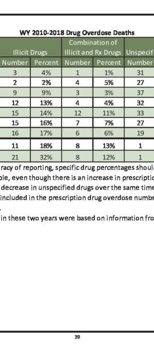 WY20102018ResDrugOverdoseDeaths