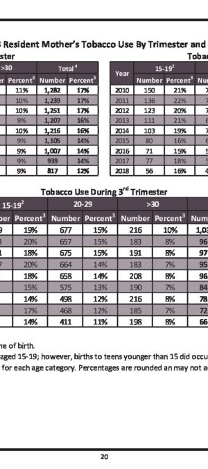 WY20102018TobaccoUsebyTrimesterMothersAge
