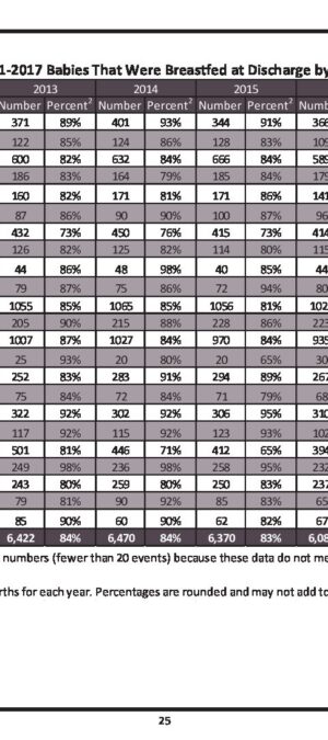 WY20112018BreastfedBabiesByCountyOfResidence
