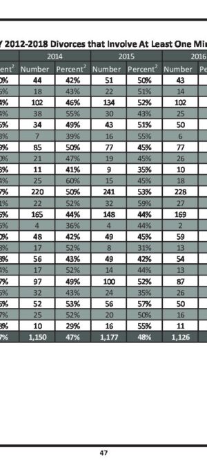 WY20122018DivorceMinorChildByCounty
