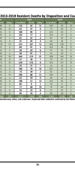 WY20132018DeathsbyBurialMethodandCounty