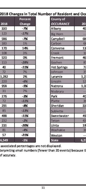 WY20172018ChangesResAndOccBirths