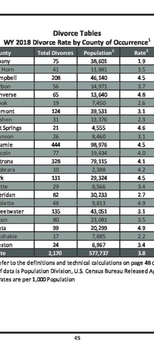WY2018CountyDivorceRates