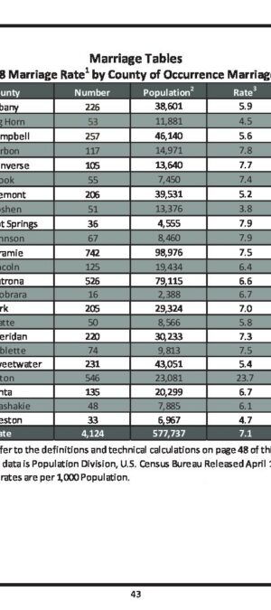 WY2018CountyMarriageRates