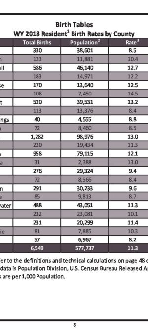 WY2018ResCountyBirthRates