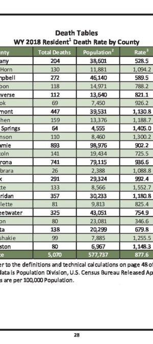 WY2018ResCountyDeathRates