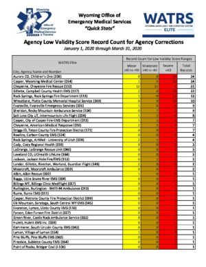 Agency Low Validity Report 1-1-2020 to 3-31-2020