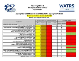 Agency Low Validity Report 4-1-2019 to 6-30-2019 Update 8-27-2019