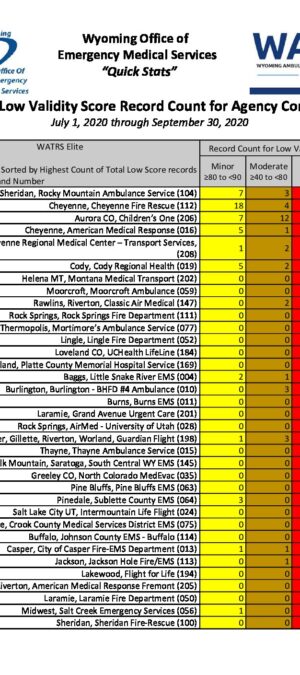Agency Low Validity Report 7-1-2020 to 9-30-2020