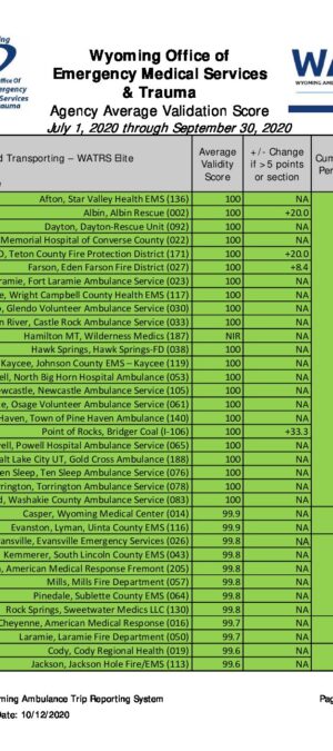 Validity_Report_7-1-2020_through_9-30-2020_Report