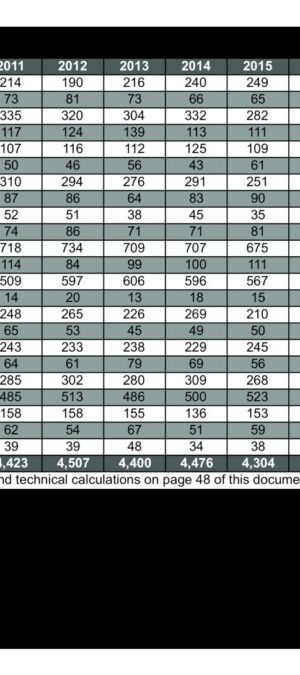 WYMAR19_2009_2019ByCounty