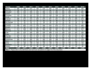 Visit health.wyo.gov