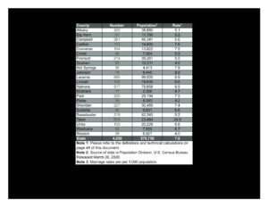 Visit health.wyo.gov