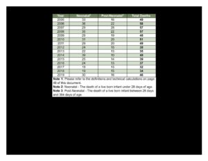 Visit health.wyo.gov