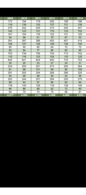 WYMORT19_2005_2019ByResCounty